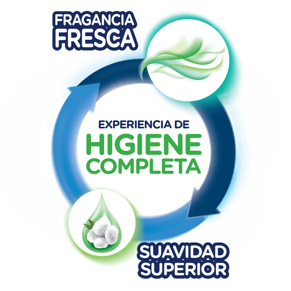 higiene completa experiencia higiene completa