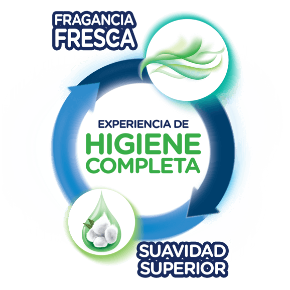 experiencia higiene completa